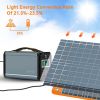 300W Solar Generator, FlashFish 60000mAh Portable Power Station Camping Potable Generator with 60W 18V Portable Solar Panel